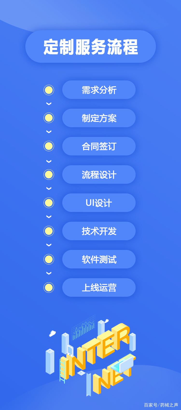 藥械網(wǎng)開(kāi)啟數(shù)字化服務(wù)新篇章，專業(yè)承接軟件定制與圖文設(shè)計(jì)項(xiàng)目