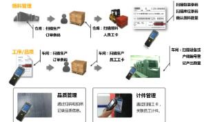 構(gòu)建零配件質(zhì)量追溯系統(tǒng) 軟件開(kāi)發(fā)解決方案與產(chǎn)品質(zhì)量保障