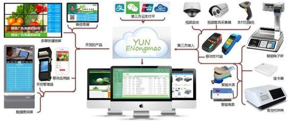 智慧農(nóng)貿(mào) 標(biāo)準(zhǔn)農(nóng)貿(mào)市場(chǎng)應(yīng)具備的智慧化產(chǎn)品，看這里！